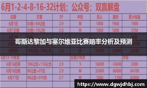 哥斯达黎加与塞尔维亚比赛赔率分析及预测